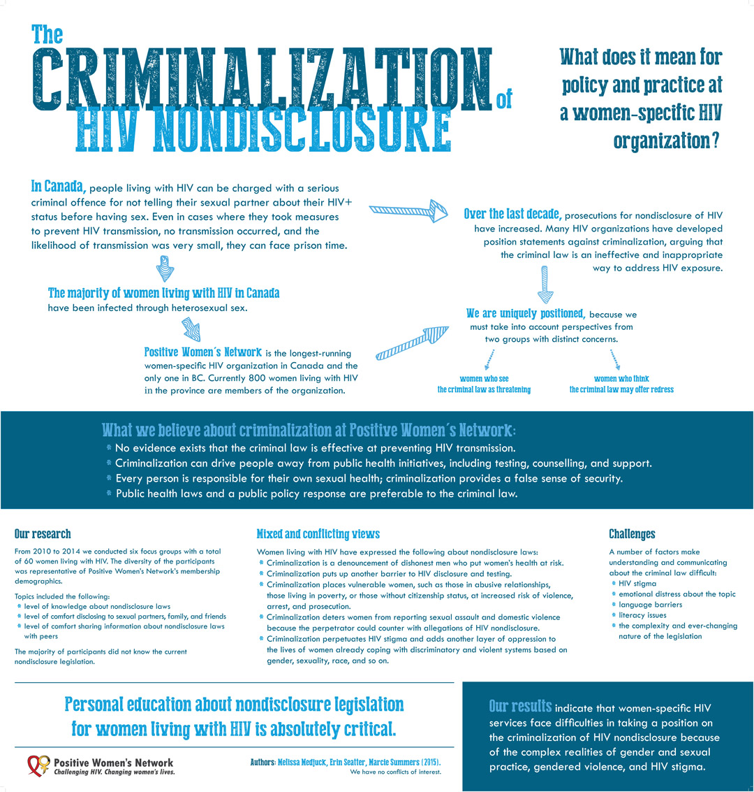 The Criminalization of HIV Nondisclosure: What Does It Mean for Policy and Practice at a Women-Specific HIV Organization? (2015)