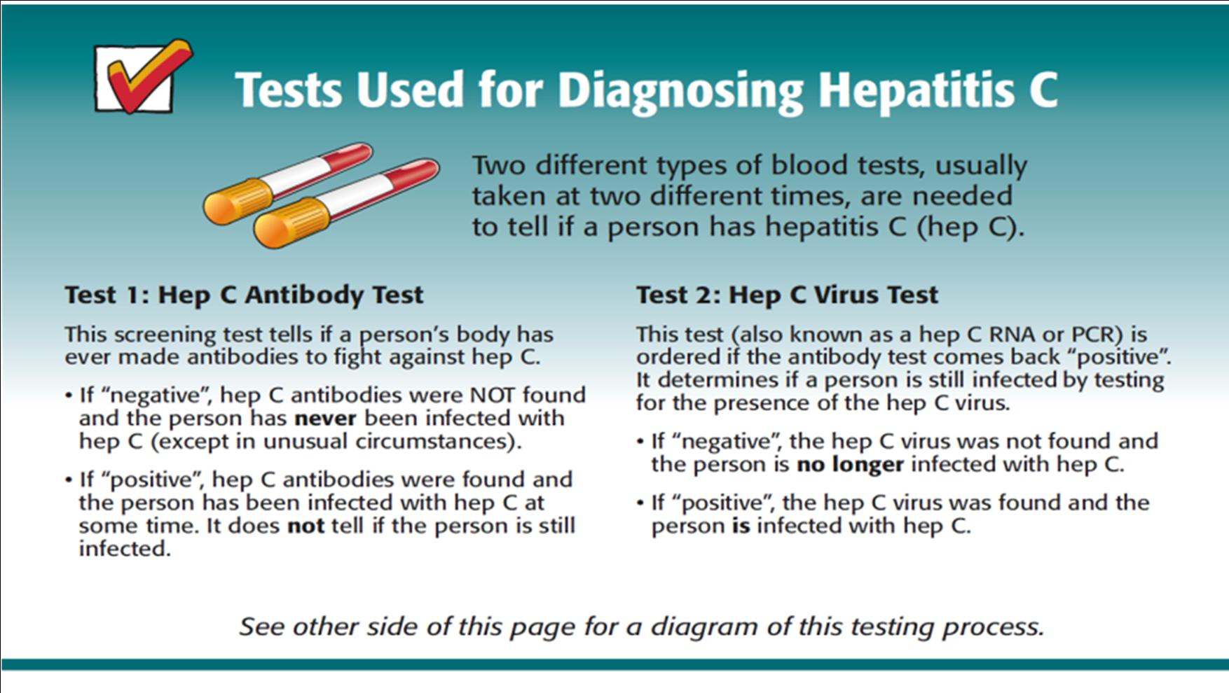 Tests Used to Diagnose Hepatitis C