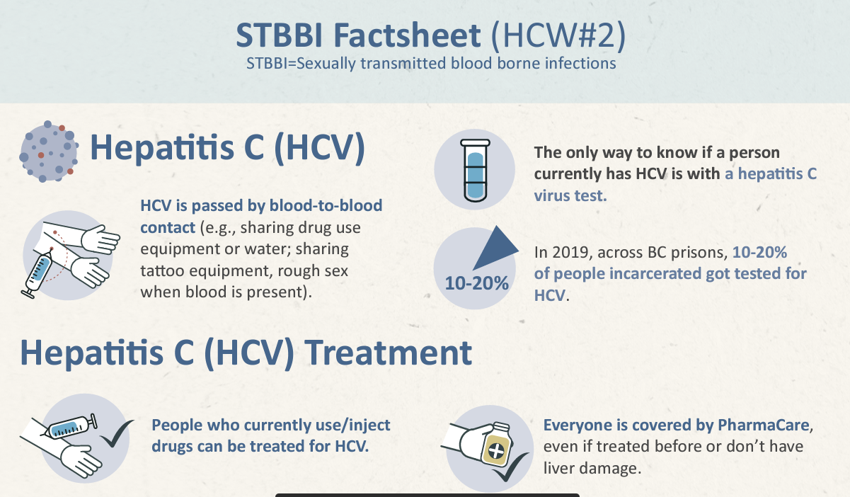 STBBI treatment fact sheet