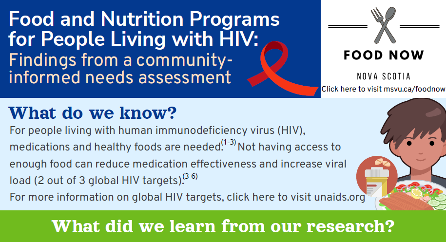 Food and Nutrition Programs for People Living with HIV: Findings from a Community-Informed Needs Assessment