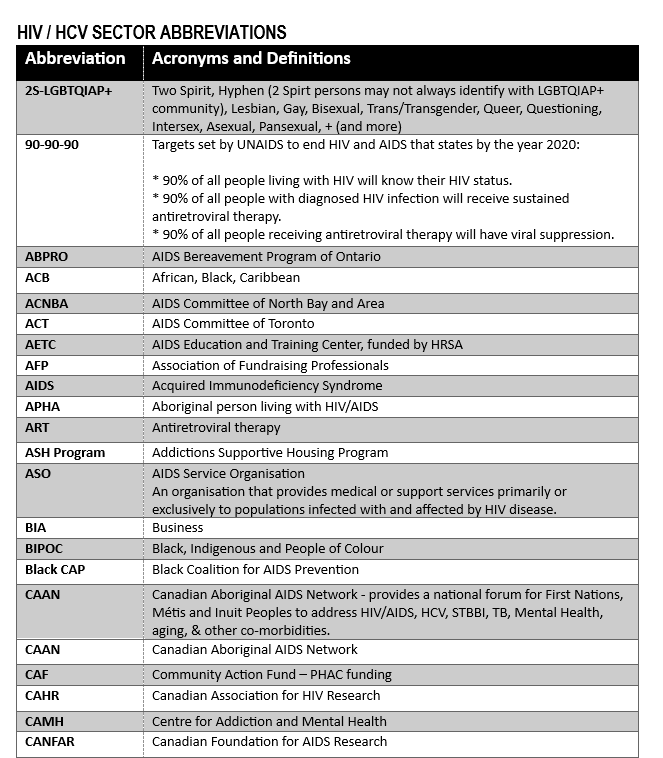 Acronyms for HIV-HCV Sector